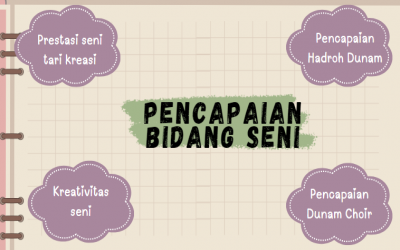Pencapaian Siswa Bidang Seni